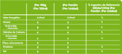 Desgranando la etiqueta nutricional de los alimentos