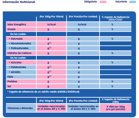 Desgranando la etiqueta nutricional de los alimentos