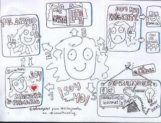 Comunidades docentes unidas en retos : Creando conexiones Comunidades docentes unidas en retos : Creando conexiones