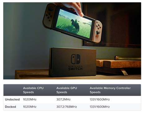 Se muestran las velocidades de CPU y GPU de Switch, mejor que Wii U pero no llega a la competencia Se muestran las velocidades de CPU y GPU de Switch, mejor que Wii U pero no llega a la competencia