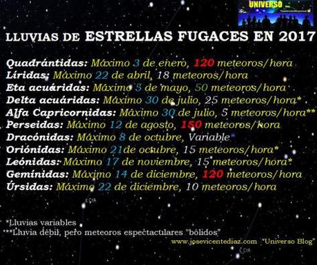 Estrellas fugaces en 2017