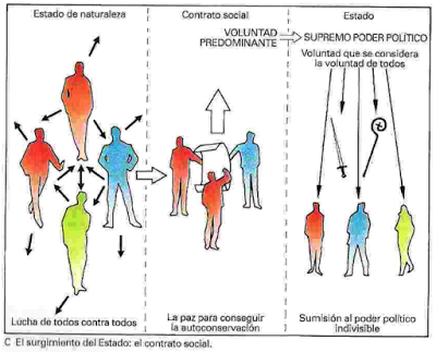 La teoría política de Hobbes