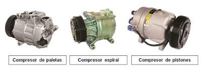 Evolución de los compresores en el aire acondicionado