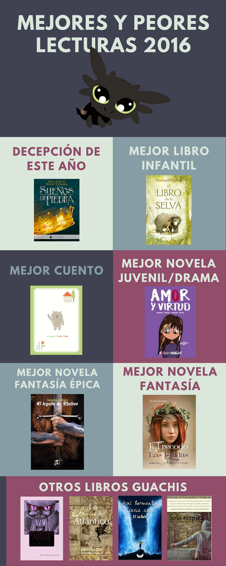 ¿Cómo ha sido Devoradores de mundos en 2016? [Recopilación de entradas, mejores libros...]