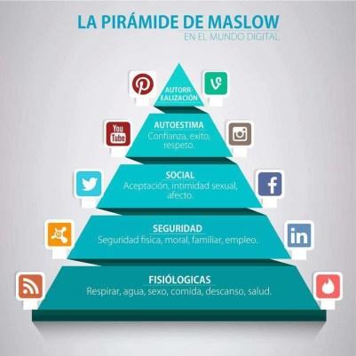 Cansado de la Redes Sociales ? piramide-de-maslow
