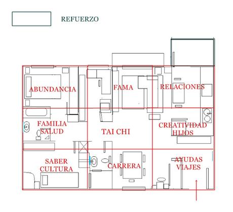 Familia Feliz con Feng Shui