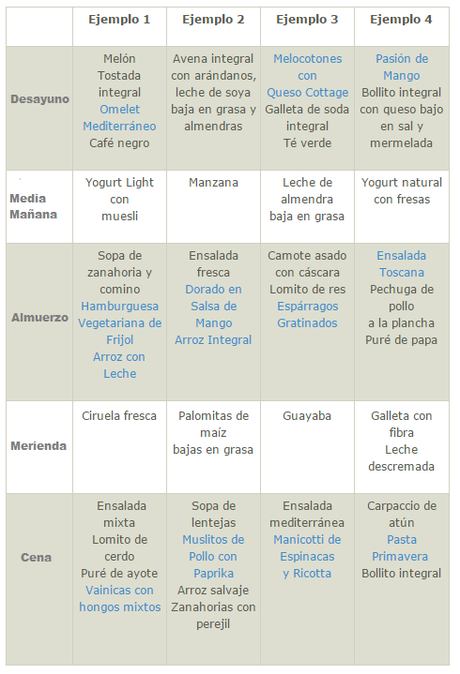 LA DIETA DASH: DIETA CONTRA LA HIPERTENSION