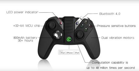 Se presenta un nuevo mando para jugar con iPhone/iPod o iPad Se presenta un nuevo mando para jugar con iPhone/iPod o iPad