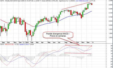 divergencia-macd_precio