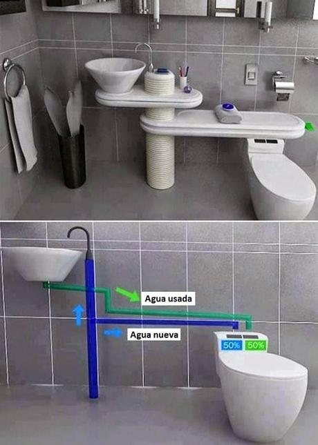 Inventos que te harán decir “Cállate y toma mi dinero” Inventos que te harán decir “Cállate y toma mi dinero”