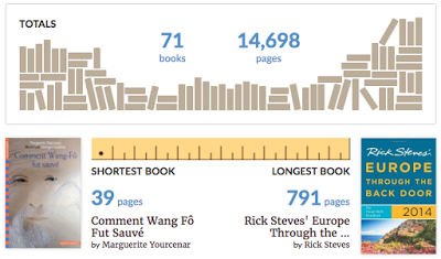 Lo mejor del 2016 Lo mejor del 2016