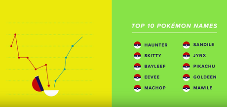 La influencia de Pokémon GO en la vida real La influencia de Pokémon GO en la vida real