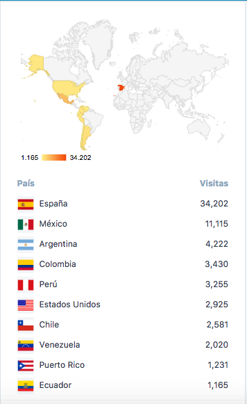 “El año no es como empieza es como acaba” mi resumen del 2016, feliz 2017