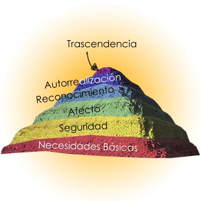 Cómo aplicar la Pirámide de Maslow a nuestros relatos