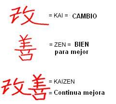 KAIZEN PERSONAL