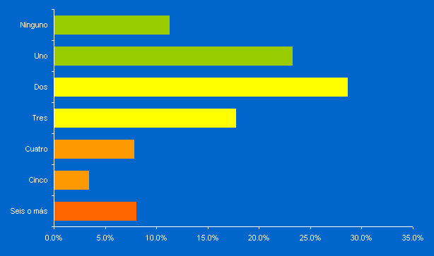 Motivos ¡Ya tenemos los resultados de la Encuesta de viaje!