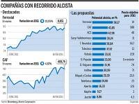 Diez valores españoles que pueden subir más del 30%