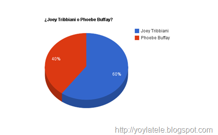 joey_tribbiani_o_phoebe_buffay joey_tribbiani_o_phoebe_buffay