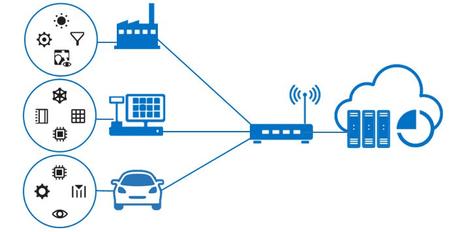 7 tendencias tecnológicas que veremos en el 2017 7 tendencias tecnológicas que veremos en el 2017