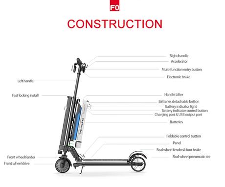 Nuevo Patinete Eléctrico Fastwheel Nuevo Patinete Eléctrico Fastwheel