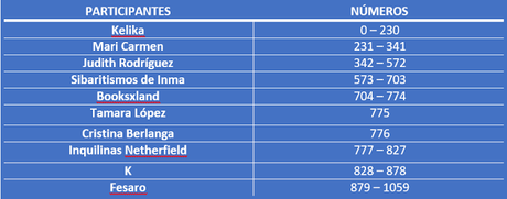¡GANADOR DEL SORTEO DE NAVIDAD! ¡GANADOR DEL SORTEO DE NAVIDAD!