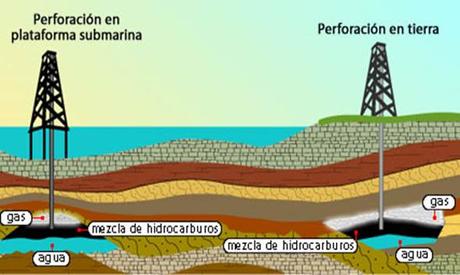 El petróleo, ¿Su fin? Tipos de perforaciones en busca de petróleo