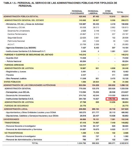 Precariedad estructural e institucional