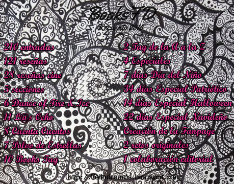 Recuento 2016 - ¿Qué me dejó el 2016? Recuento 2016 - ¿Qué me dejó el 2016?