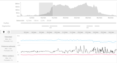 Intervalos de Sprint ¿Como ayuda a los ciclistas? Intervalos de Sprint ¿Como ayuda a los ciclistas?