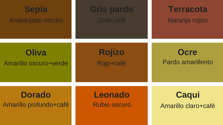 Cómo describir el color de piel de tus personajes negros en tus historias (2 parte)