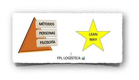 Implantación de lean en la empresa y en las personas.