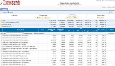 Sin maquillaje: CALANGO PRIMER LUGAR EN EJECUCIÓN DE PROYECTOS DE INVERSIÓN... Gestión del alcalde Juan Huapaya demostró capacidad durante el 2016