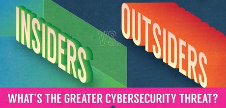 Ciberataques dentro y fuera de las empresas ¿cuáles son los más peligrosos?