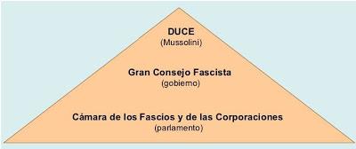 POLÍTICA INTERIOR DE LA ITALIA FASCISTA: LA CONSTRUCCIÓN DEL ESTADO TOTALITARIO