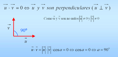 VECTORES