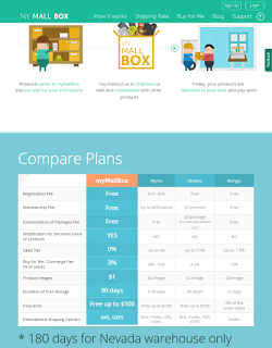 Comprar a Estados Unidos USA desde España con My Mall Box, facil,seguro y rápido, mejor que Shipito