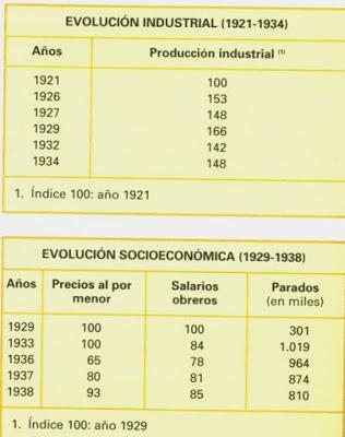 EL FASCISMO ITALIANO EN EL PODER: POLÍTICA ECONÓMICA