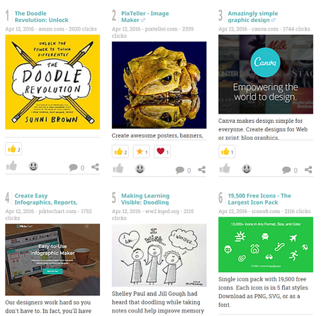 50 Ideas y recursos para Visual Learning Listly por TeachThought 50 Ideas y recursos para Visual Learning Listly por TeachThought