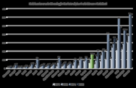 Top 15 de la Oncología Radioterápica en España en 2016