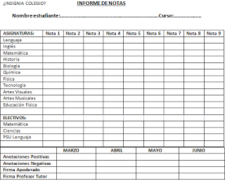 Interesante formato de notas y anotaciones simple para entregar a los(as) apoderados(as).