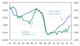 Paro alto, salario bajo. Hablando en serio...