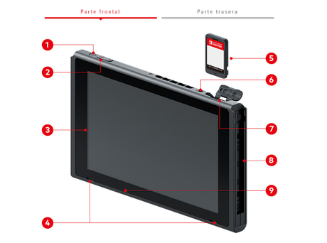 Nintendo comparte las especificaciones técnicas de Nintendo Switch: tiempos de carga, resolución.. Nintendo comparte las especificaciones técnicas de Nintendo Switch: tiempos de carga, resolución..