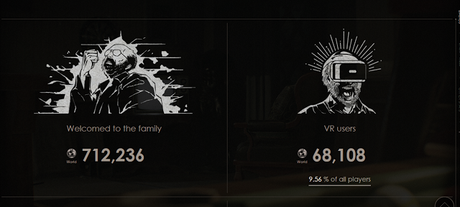 Menos del 10 % han querido sumergirse en la realidad virtual de Resident Evil 7, unas 62.000 personas Menos del 10 % han querido sumergirse en la realidad virtual de Resident Evil 7, unas 62.000 personas