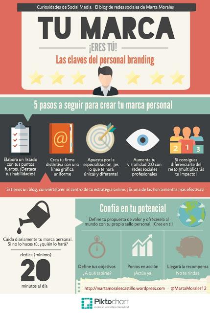 El concepto que todo Orientador-docente debiera conocer: Personal Branding.