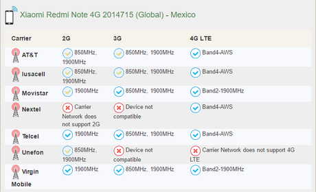 Asegúrate de que tu smartphone funcionará con las frecuencias LTE de México Asegúrate de que tu smartphone funcionará con las frecuencias LTE de México
