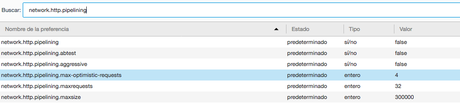 5 trucos sobre Firefox que probablemente no conozcas trucos sobre Firefox