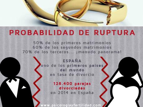 7 reglas de oro para vivir en pareja