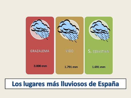 ¿CÚAL ES EL LUGAR MÁS LLUVIOSO DEL PLANETA?