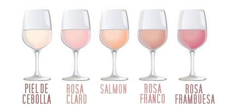 El color del vino Colores del vino Rosado