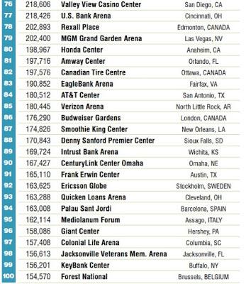 El WiZink Center de Madrid, decimocuarto recinto con más actividad del mundo El WiZink Center de Madrid, decimocuarto recinto con más actividad del mundo